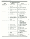Technical & Service Manual - (page 42)