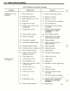 Technical & Service Manual - (page 46)