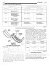 Service Manual - (page 960)