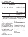 Service Manual - (page 1445)