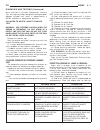 Service Manual - (page 1607)