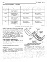 Service Manual - (page 1621)