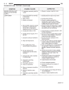 Service Manual - (page 1726)