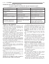 Service Manual - (page 1143)