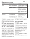 Service Manual - (page 1260)