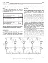 Service Manual - (page 1277)