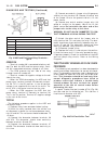 Service Manual - (page 1377)