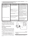 Service Manual - (page 1706)
