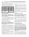 Service Manual - (page 2045)