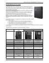 Quick Install Manual - (page 5)