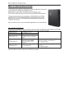 Quick install manual - (page 4)