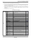 Manual - (page 2054)