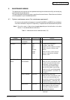 Maintenance Instructions Manual - (page 113)