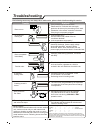 Use And Care Manual - (page 73)