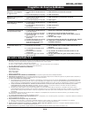 Operating Instructions & Parts Manual - (page 43)