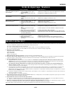 Operating Instructions & Parts Manual - (page 27)
