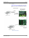 System Hardware Manual - (page 151)