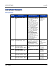 Features & Specifications  Manual - (page 37)