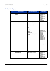 Features & Specifications  Manual - (page 39)