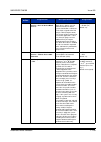 Features & Specifications  Manual - (page 115)