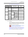 System Hardware Manual - (page 155)