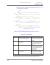 System Hardware Manual - (page 195)