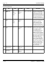 Programming Manual - (page 360)