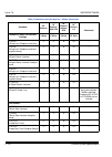 System Hardware Manual - (page 48)