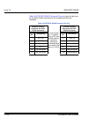 System Hardware Manual - (page 254)