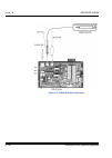 System Hardware Manual - (page 422)