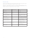 User's Manual And Warranty - (page 4)