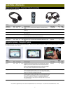 Accessories Quick Reference Manual - (page 5)