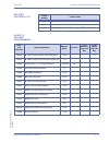 Features & Specifications  Manual - (page 23)