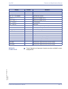 Features & Specifications  Manual - (page 41)