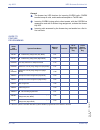 Features & Specifications  Manual - (page 48)
