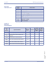 Features & Specifications  Manual - (page 64)