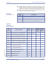 Features & Specifications  Manual - (page 73)
