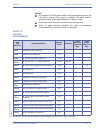 Features & Specifications  Manual - (page 103)
