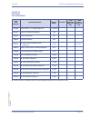 Features & Specifications  Manual - (page 107)