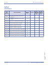 Features & Specifications  Manual - (page 110)