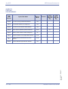 Features & Specifications  Manual - (page 122)
