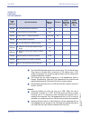 Features & Specifications  Manual - (page 148)