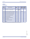 Features & Specifications  Manual - (page 188)