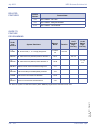 Features & Specifications  Manual - (page 192)