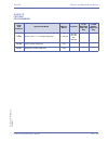 Features & Specifications  Manual - (page 203)