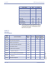 Features & Specifications  Manual - (page 208)