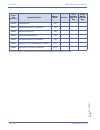 Features & Specifications  Manual - (page 210)