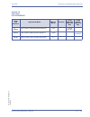 Features & Specifications  Manual - (page 215)