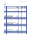 Features & Specifications  Manual - (page 221)
