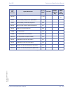 Features & Specifications  Manual - (page 253)